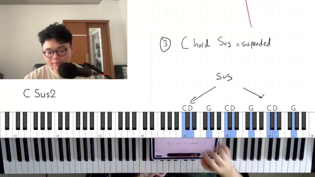 belajar piano worship