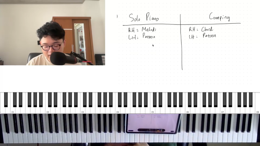 belajar piano worship